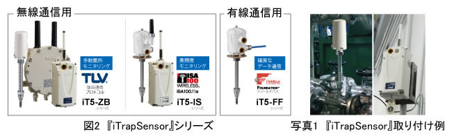 図2：iTrapSensorシリーズと取り付け例