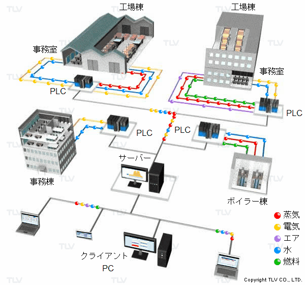 EcoBrowserシステムの概念図