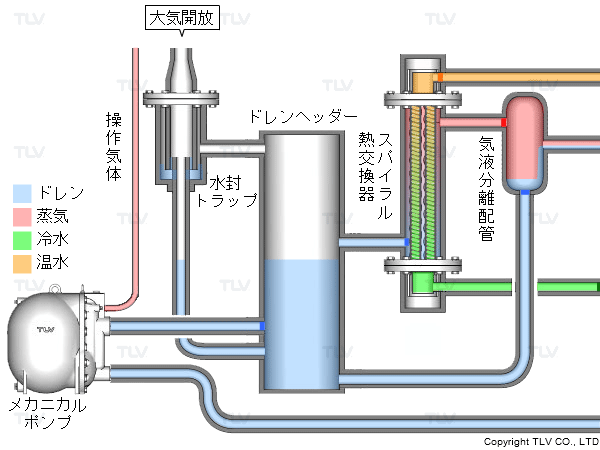 HeatSaver：低温・高温エアの急速排気で立ち上がり時間を短縮