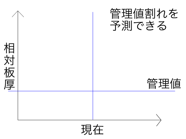 板厚