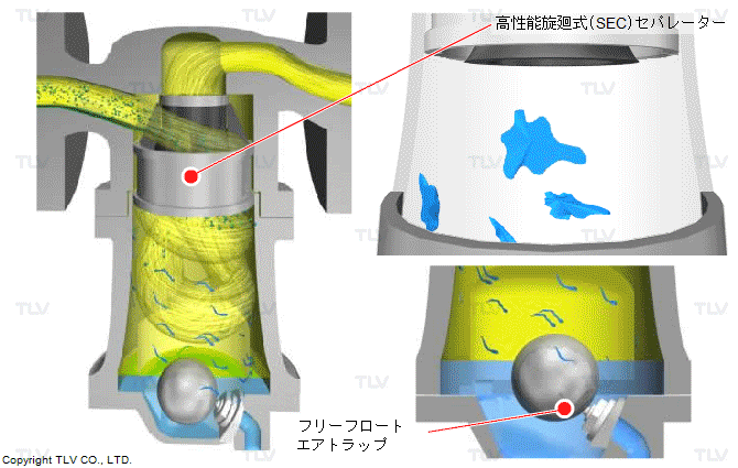 ドレン・水滴を強制的に分離できる理由