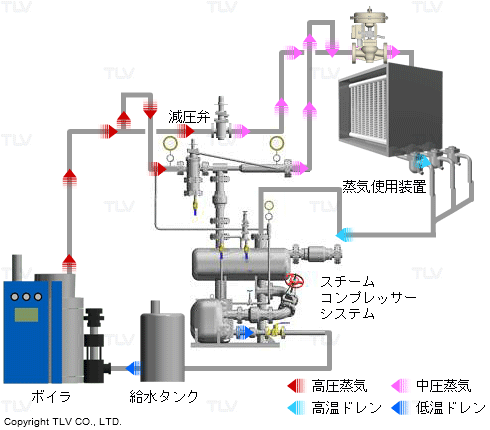 給水タンクから湯気が立ち込める：改善後