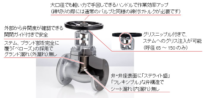 漏れない構造、軽くて作業しやすいハンドル