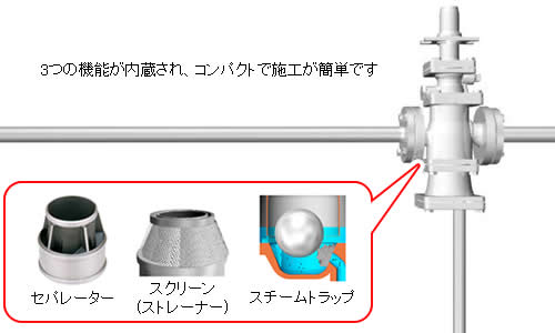 解決策：配管施工を簡単にしたい（減圧弁）