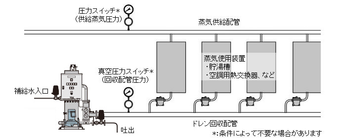CP-Vのフロー図