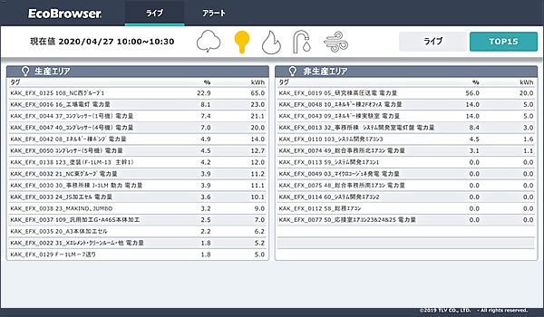 クライアントPCの画面例:TOP15