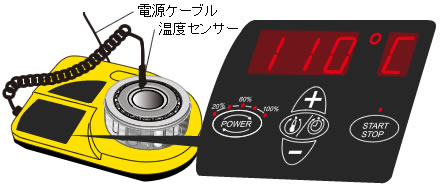 「焼きばめを早く・簡単に！」ベアリングヒーター EDDYTHERM Portable