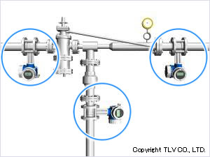 スチームコンプレッサーの駆動蒸気、吸入蒸気、吐出蒸気