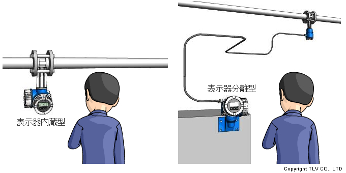 渦流量計 EF200の広い測定範囲での高精度計測を示したグラフ