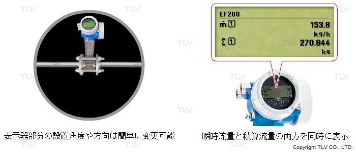表示器部分は簡単に設置角度(表示部が45°刻みでセット)や方向を変更可能など設置も容易です。