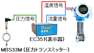 流量計の接続例：温度と圧力両方変動する流体（エア・過熱蒸気）