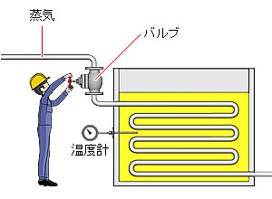 制御パネルminiの導入前-タンクヒーティングの例