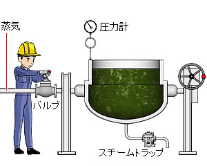 制御パネルminiの導入前-二重釜圧力の例
