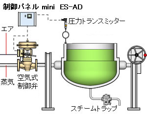 制御パネルminiの導入後-二重釜圧力の例