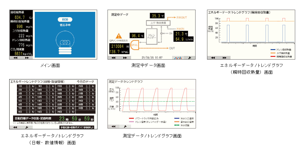 Heat Saver：液晶パネルで回収熱量や省エネメリット、メンテナンス時期を視える化
