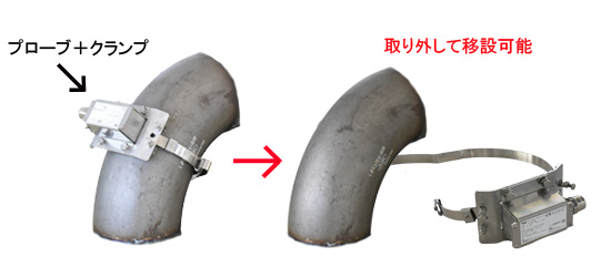 取り外して移設可能