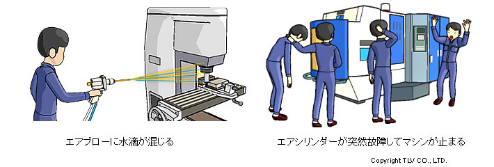 エア配管中の水滴によって引き起こされるトラブル事例