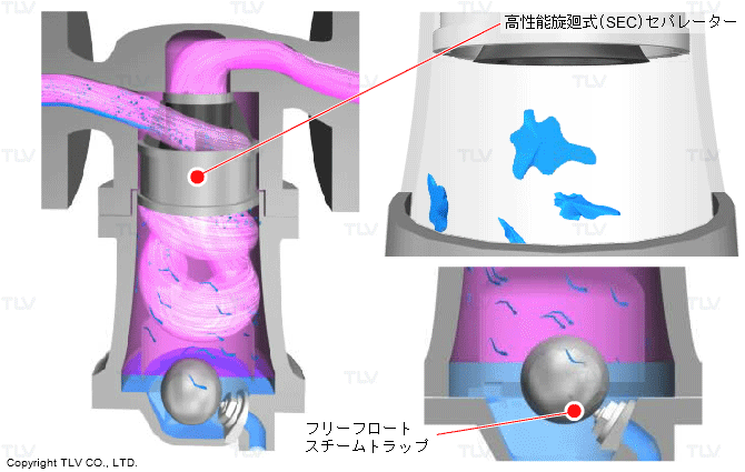 ドレン・水滴を強制的に分離できる理由