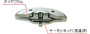 X-エレメント断面図