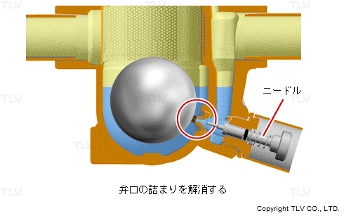 弁口の詰まりを簡単に解消