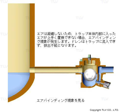 エアバインディング現象の原因と解消方法