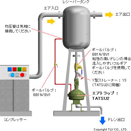 配管例-TATSU2（レシーバータンク）