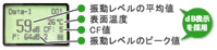 軸受部の摩擦系故障診断