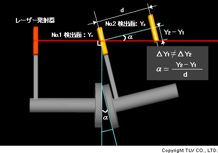 面開きの測定