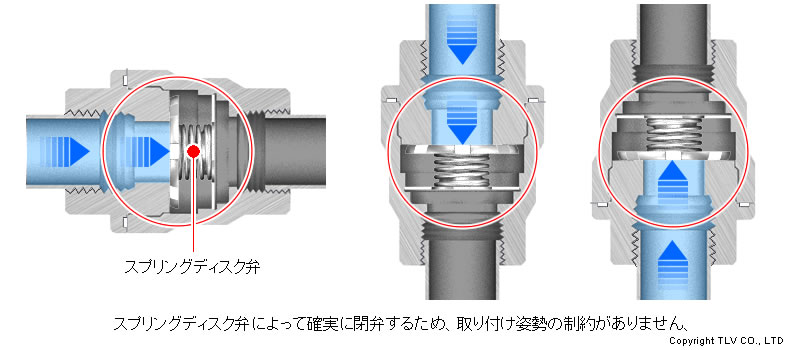 縦・横・上下の方向を問わず取り付けOK