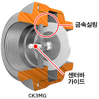 CK3MG has a centre bar with a metal seal.