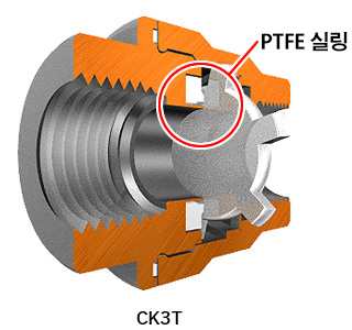 CK3T has a PTFE seal.