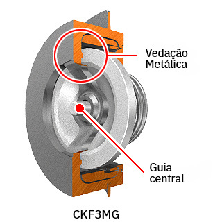 CKF3MG has a center bar with a metal seal.