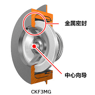 CKF3MG has a center bar with a metal seal.