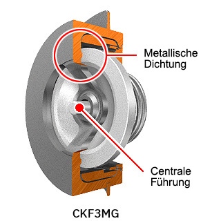 CKF3MG has a center bar with a metall seal.