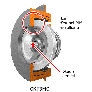 CKF3MG has a center bar with a Métal seal.