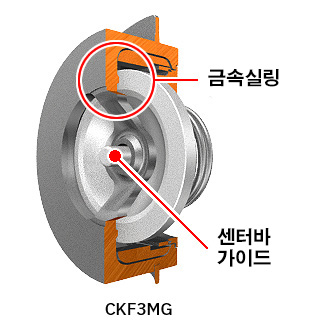 CKF3MG has a center bar with a metal seal.