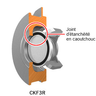 CKF3R has a rubber seal.