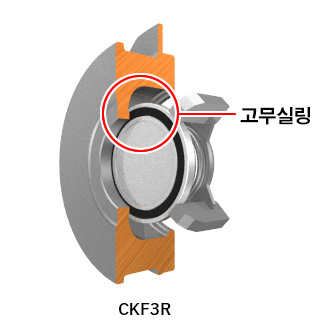 CKF3R has a rubber seal.