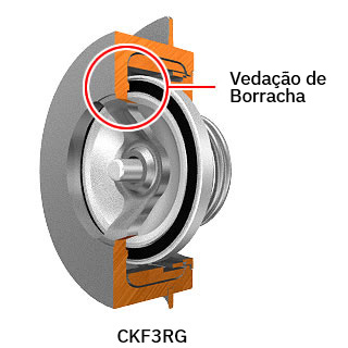 CKF3RG has a centre bar with a rubber seal.