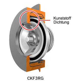 CKF3RG has a centre bar with a rubber seal.