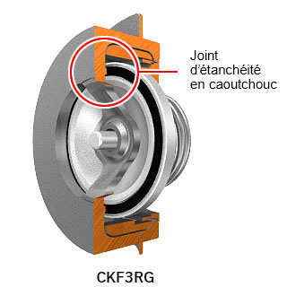 CKF3RG has a centre bar with a rubber seal.
