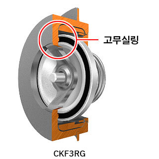 CKF3RG has a centre bar with a rubber seal.