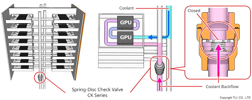 Preventing cooling water backflow in supercomputers