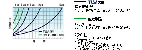 フィルターの構成
