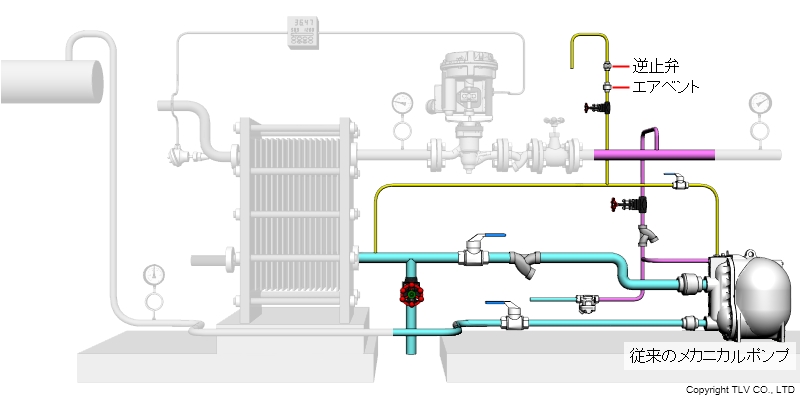 従来のメカニカルポンプの配管例