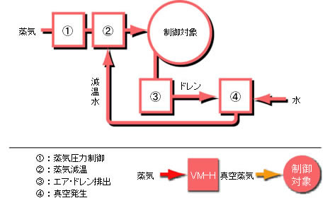 システム構成図