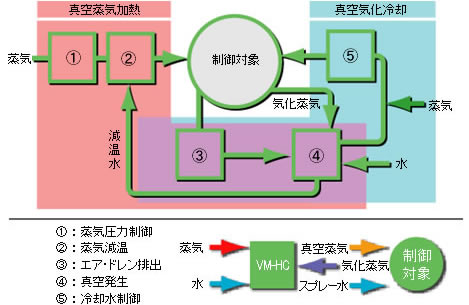 システム構成図