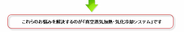 これらのお悩みを解決するのが「真空蒸気加熱・気化冷却システム」です