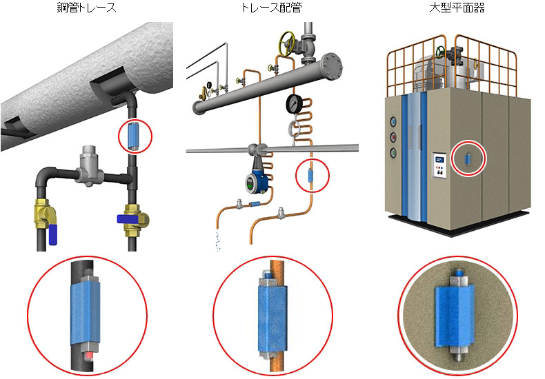 設置式簡易温度チェッカーの使用例（鋼管トレース/トレース配管/大型平面器）