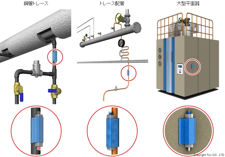 設置式簡易温度チェッカーの使用例（鋼管トレース/トレース配管/大型平面器）
